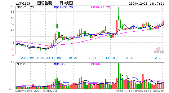 国缆检测