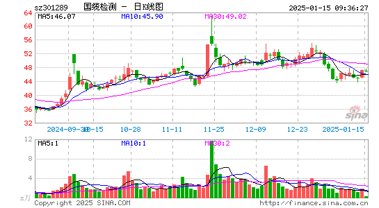 国缆检测