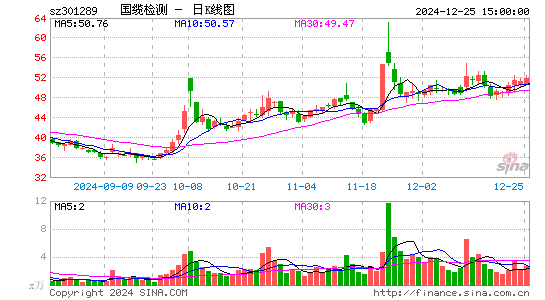 国缆检测