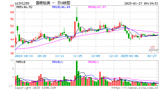 国缆检测