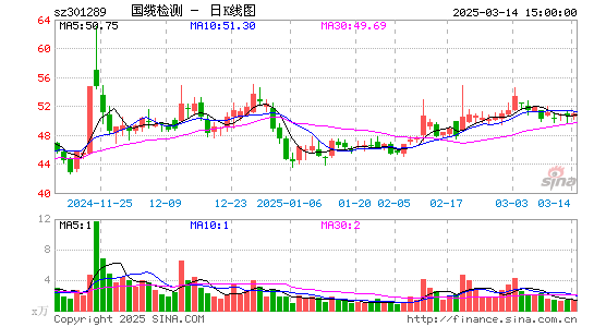 国缆检测