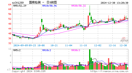 国缆检测