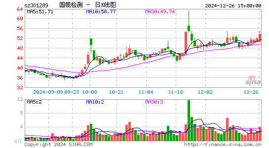 国缆检测