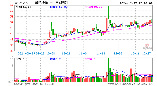 国缆检测