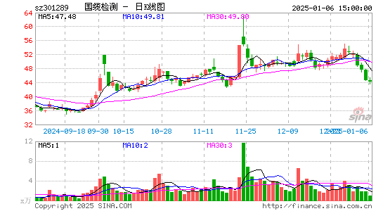 国缆检测