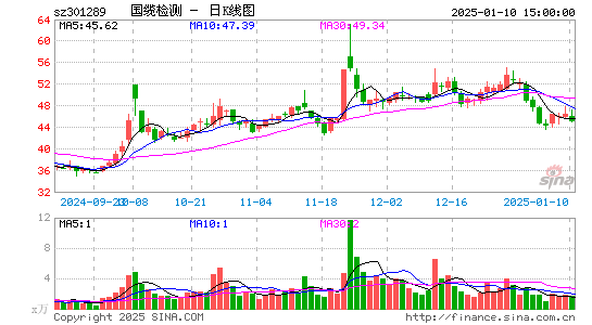 国缆检测