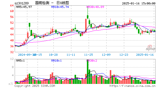 国缆检测