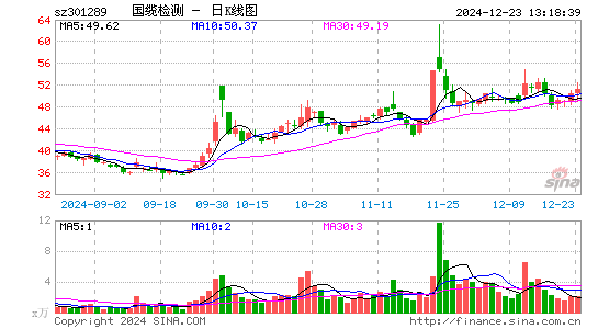 国缆检测