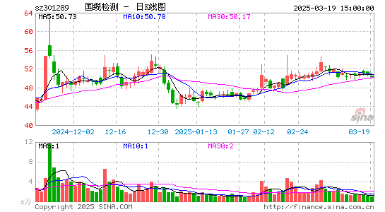 国缆检测