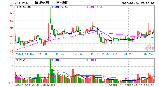 国缆检测