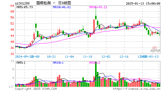 国缆检测