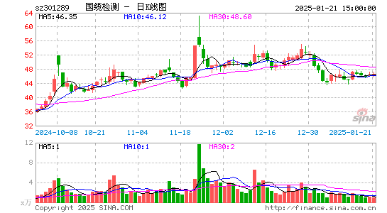 国缆检测