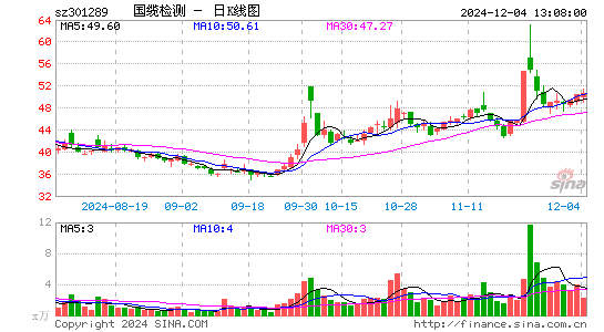 国缆检测