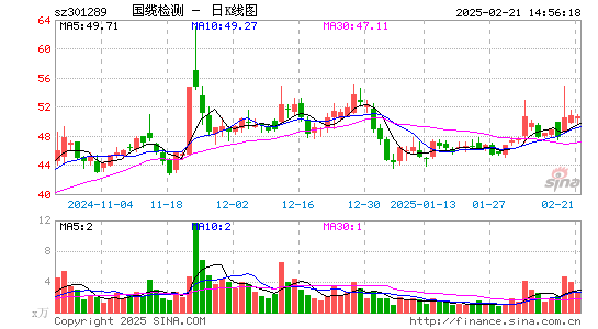 国缆检测