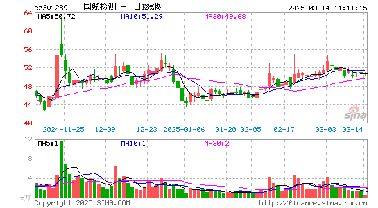 国缆检测