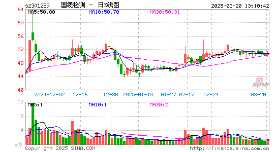 国缆检测