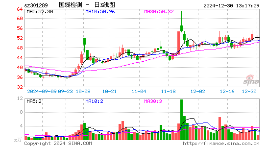 国缆检测