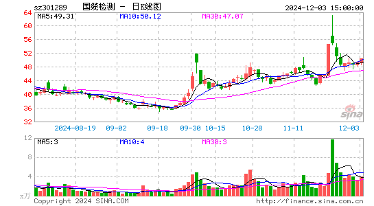 国缆检测