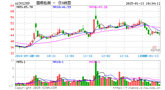 国缆检测