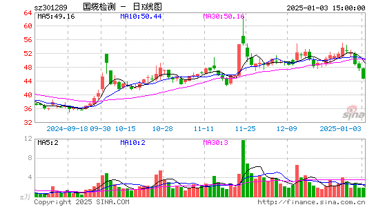 国缆检测