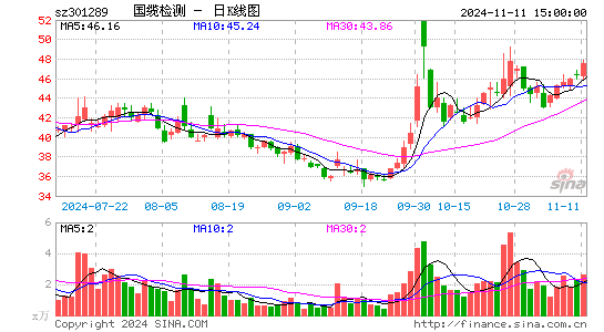 国缆检测