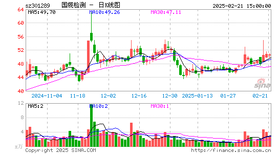 国缆检测