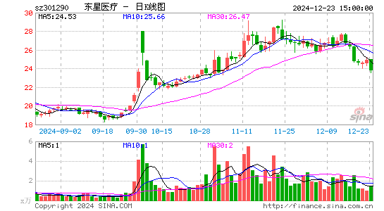 东星医疗