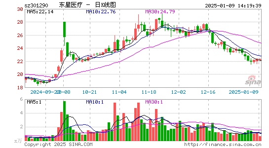 东星医疗