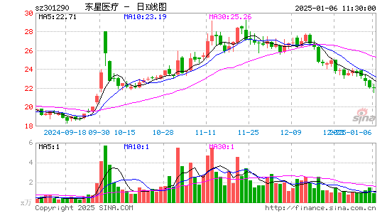 东星医疗