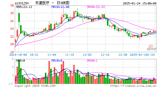 东星医疗