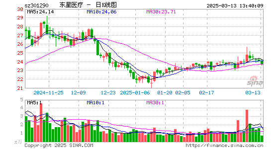 东星医疗