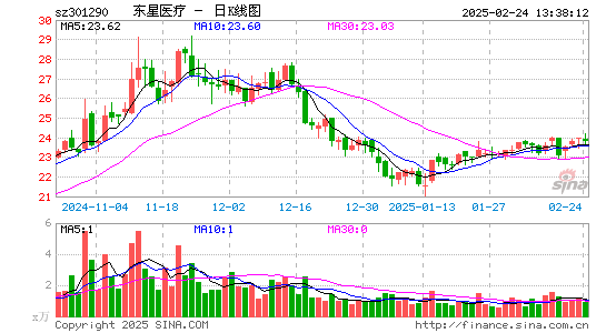 东星医疗