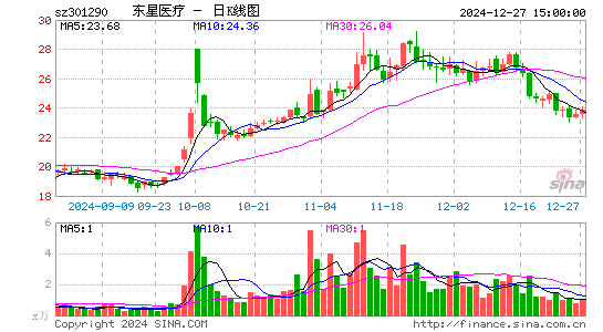 东星医疗