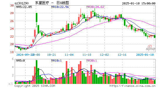 东星医疗