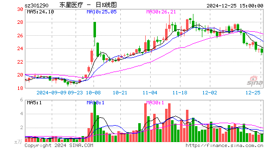 东星医疗