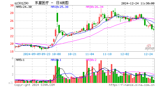 东星医疗