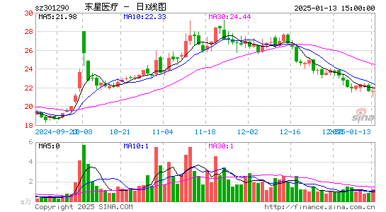 东星医疗