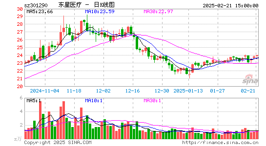 东星医疗