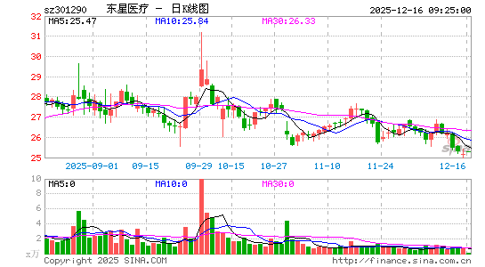 ����ҽ��