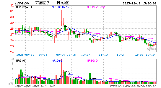 ����ҽ��