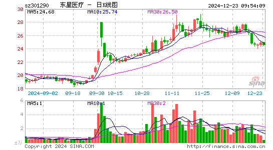 东星医疗