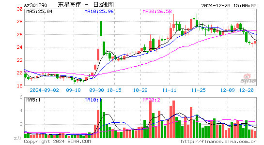 东星医疗