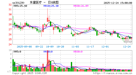 ����ҽ��