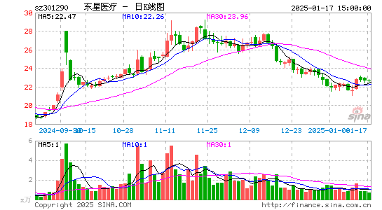 东星医疗