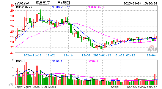 东星医疗