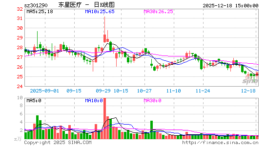 ����ҽ��