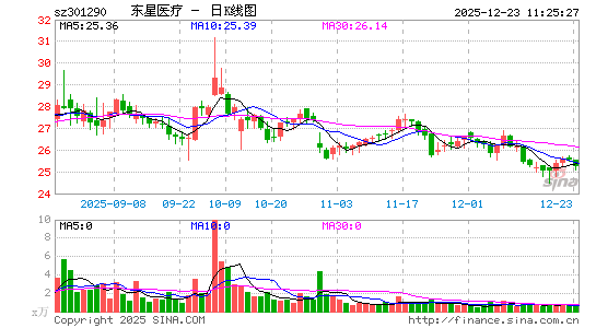 ����ҽ��