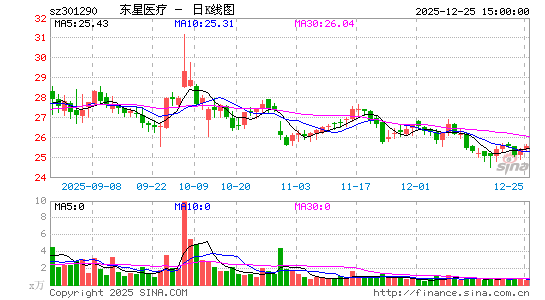 ����ҽ��