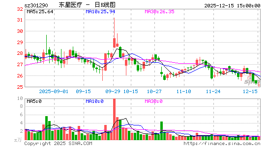 ����ҽ��