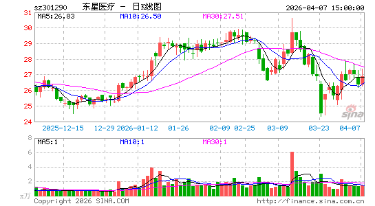 ����ҽ��